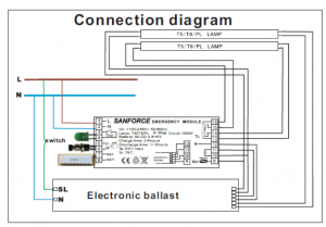 A Guide To Emergency Ballast For LED And Fluorescent Lamps - Sanforce