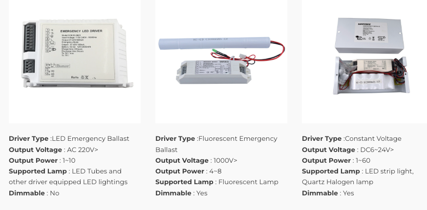 Fluorescent-Emergency-Kits